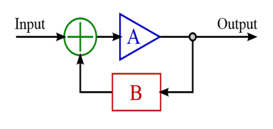 Pictorially Cybernetics