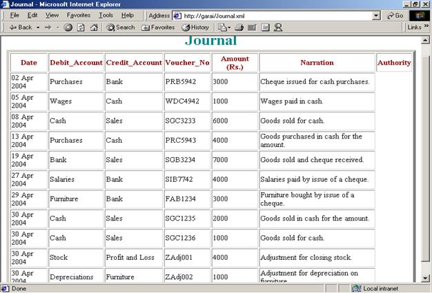 Journal in (after applying appropriate XSLT) Simple Tabuler Format Using XML Accounting