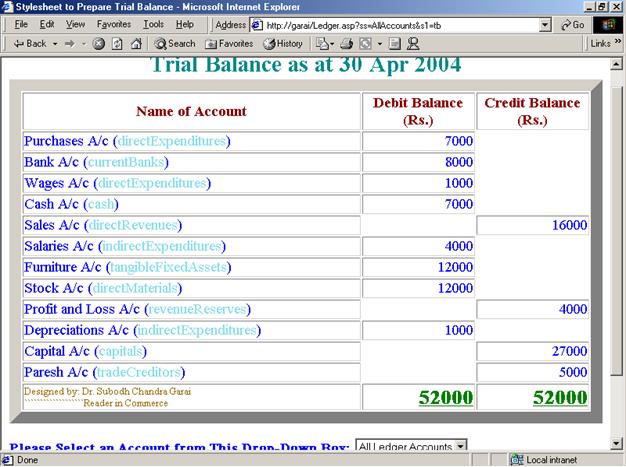 Traditional Trial Balance Applying Appropriate XSLT Using XML Accounting