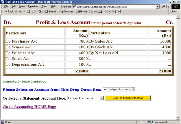 Traditional Profit & Loss Account Applying Appropriate XSLT Using XML Accounting