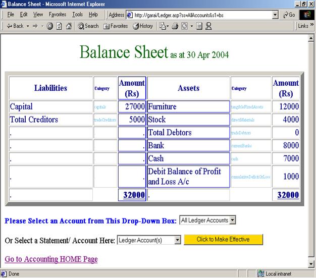 Traditional Final Balance Sheet Applying Appropriate XSLT Using XML Accounting